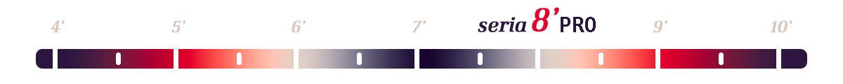 Nivona NIVO 8'141
