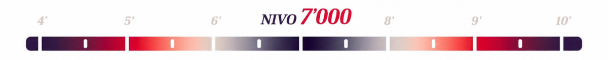 Nivona